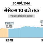 Stock Market Fall | Nifty 300 Points Down, Sensex 1000 Points; Auto & Banking Stocks