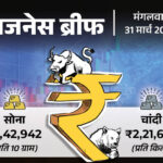 Rupee Hits Record Low vs Dollar; Gold Surges $4K to ₹1.47 Lakh