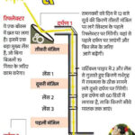 Ayodhya Ram Mandir LIVE | Ayodhya Ram Navami 2026 Ram Lalla Surya Tilak Photos Video Update